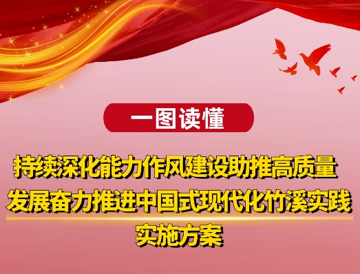 一图读懂《持续深化能力作风建设助推高质量发展奋力推进中国式现代化竹溪实践的实施方案》