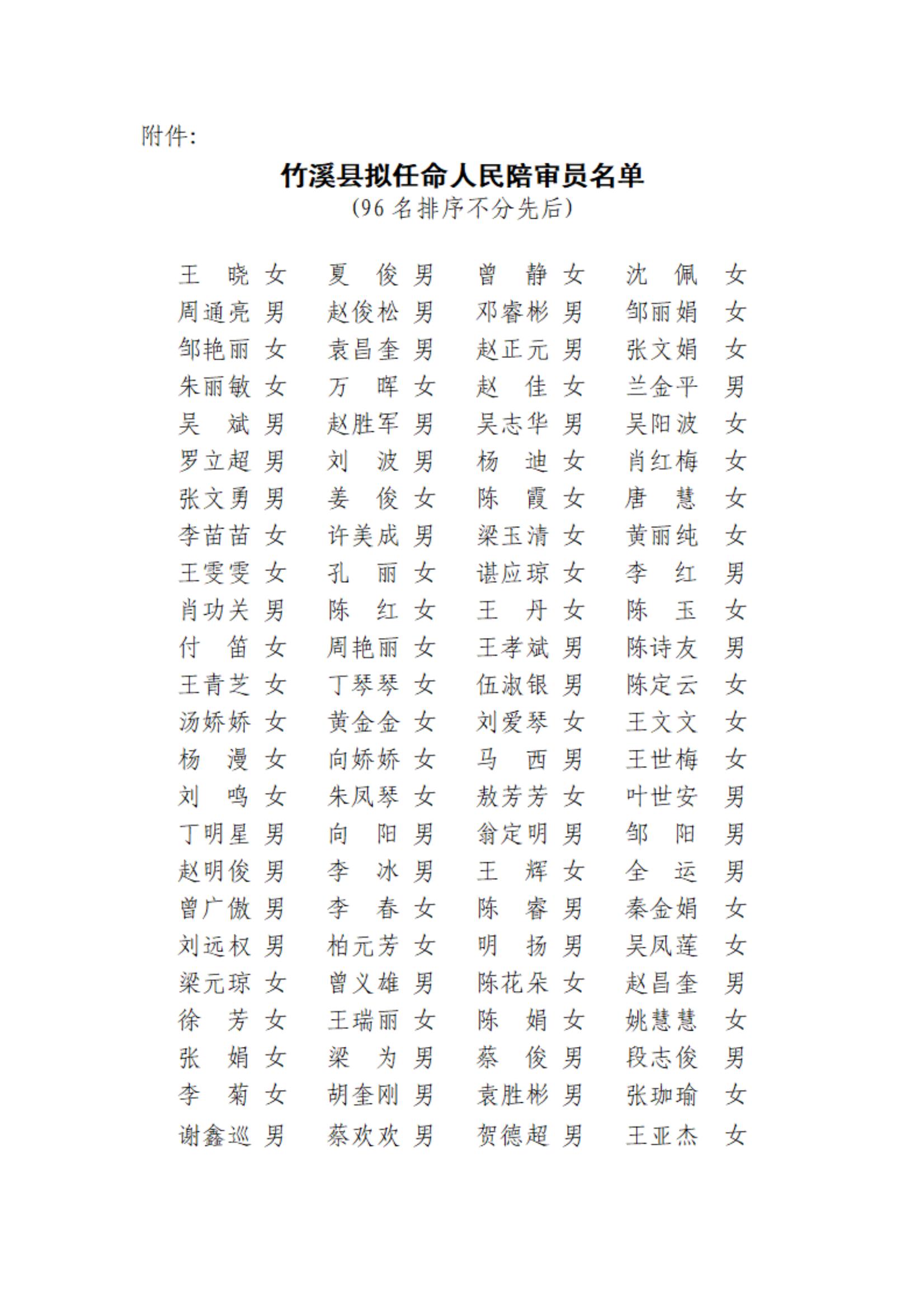 2024年度竹溪县拟任命人民陪审员公示(1)_01.jpg